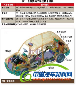 2012汽车新技术盘点之新能源篇