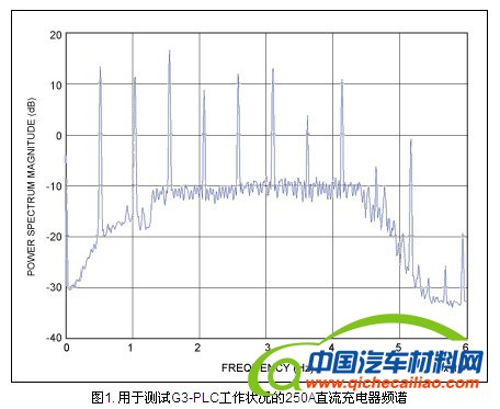 2012汽车新技术盘点之新能源篇
