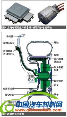 2012汽车新技术盘点之新能源篇