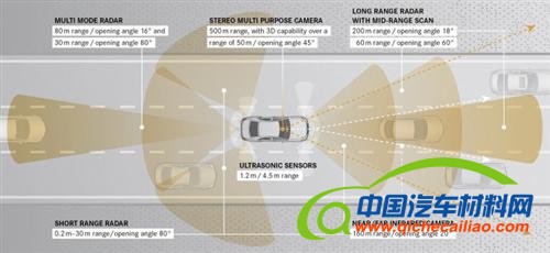 2012汽车新技术盘点之电子电气篇