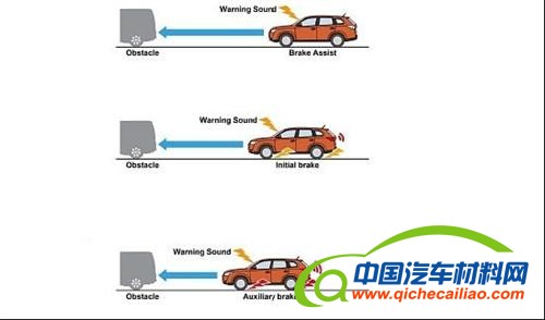 2012汽车新技术盘点之电子电气篇