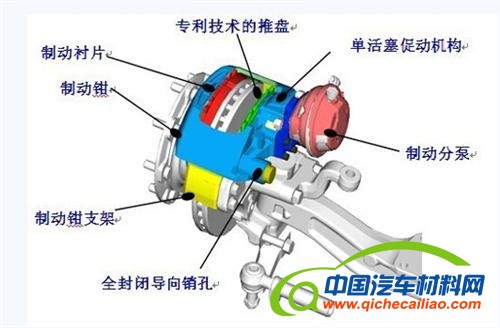 2012汽车新技术盘点之底盘篇