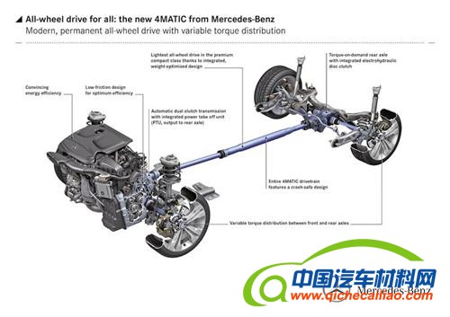 2012汽车新技术盘点之底盘篇
