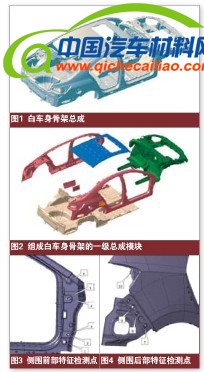 2012汽车新技术盘点之车身内外饰篇