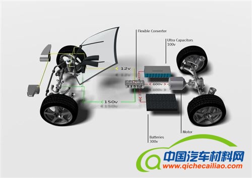 2012汽车新技术盘点之车身内外饰篇