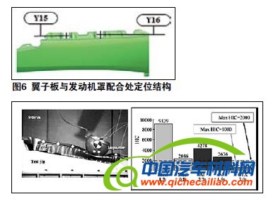 2012汽车新技术盘点之车身内外饰篇