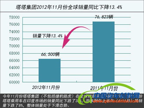 印度塔塔将采用路虎技术 投产小型SUV