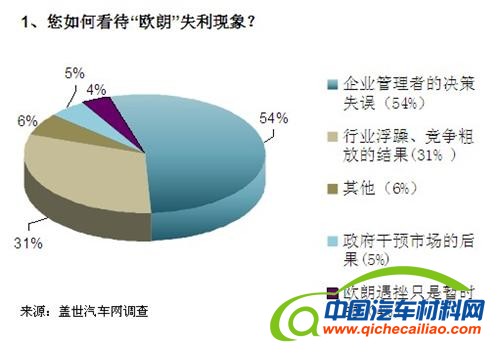 频频受挫 本土车企实施多品牌战略需量力而为