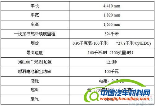 现代汽车全球率先批量生产氢燃料电池车