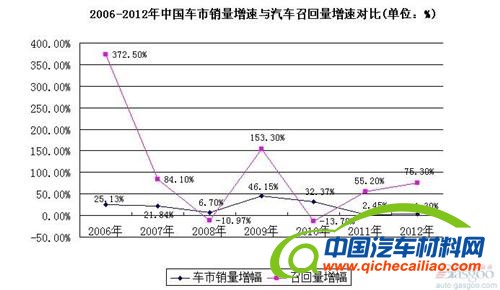 车市3.15：规模提升背后的质量水平亟待提高 