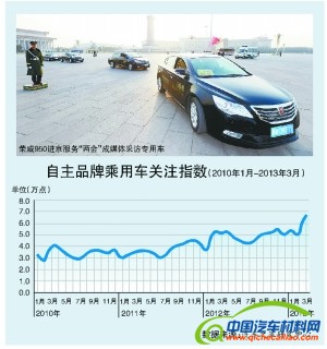 公务车采购倾向自主效果初显