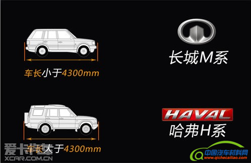 自主车企多品牌战略分析