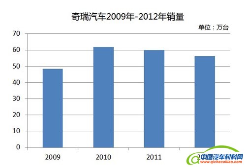奇瑞&ldquo;换标&rdquo;在即 全新品牌战略待考