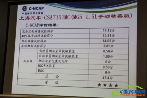 2013第1批C-NCAP发布 自主品牌两款五星(2)