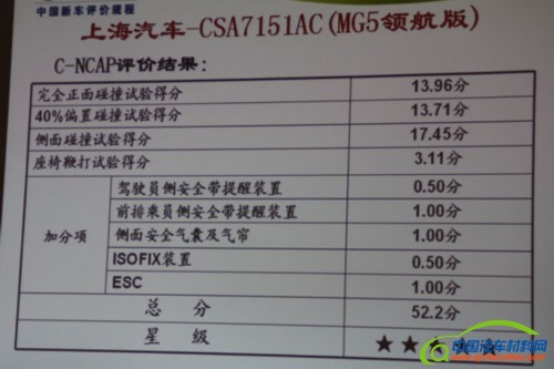 2013第1批C-NCAP发布 自主品牌两款五星(3)