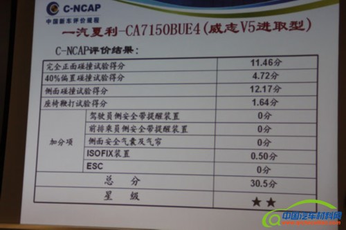 2013第1批C-NCAP发布 自主品牌两款五星