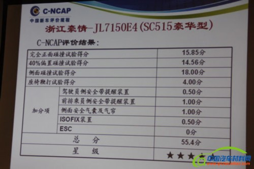 2013第1批C-NCAP发布 自主品牌两款五星(3)
