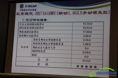 2013第1批C-NCAP发布 自主品牌两款五星