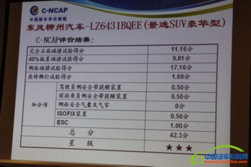 2013第1批C-NCAP发布 自主品牌两款五星
