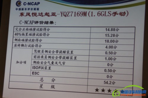 2013第1批C-NCAP发布 自主品牌两款五星(2)