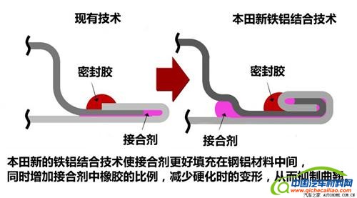 讴歌RLX采用新钢铝结合技术