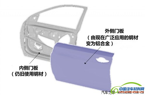 讴歌RLX采用新钢铝结合技术