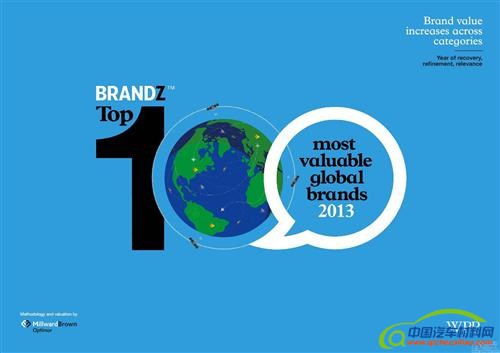 2013年汽车品牌价值TOP10：丰田反超宝马夺冠
