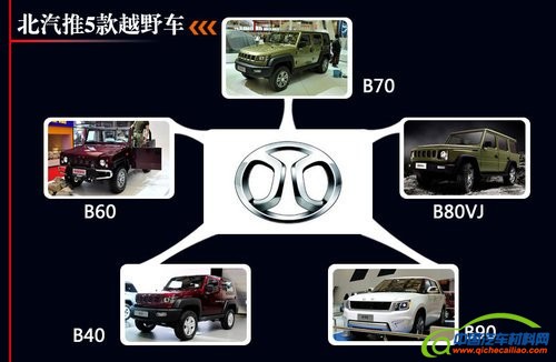 北汽越野车公司将成立 投产多款SUV车型