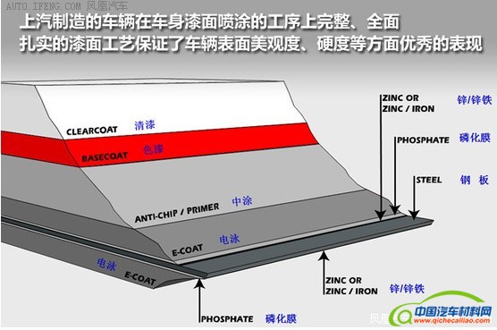 探秘上汽乘用车临港工厂油漆涂装车间（组图）  
