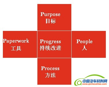 通过模块化开发提升整个研发体系竞争力
