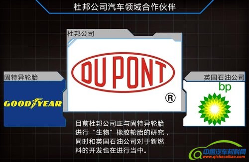 固特异与杜邦合作 造&ldquo;生物&rdquo;橡胶轮胎