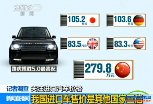 调查称同款汽车国外35万 国内卖133万还需加价