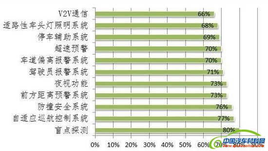 中国车联网产业政策与趋势性研究分析