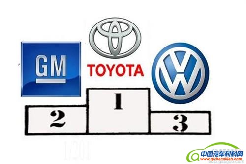 丰田前三季度销量再夺冠 通用和大众缩小差距