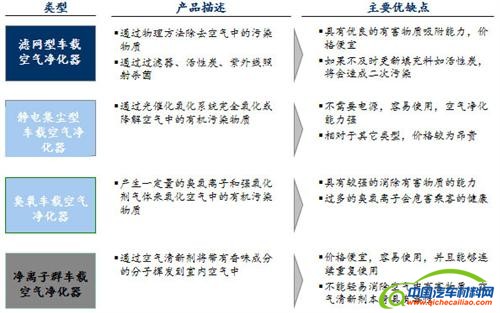 中国车内空气质量分析