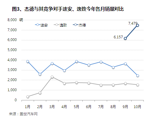 MPV将成下个消费热点 8-12万元空间值得关注