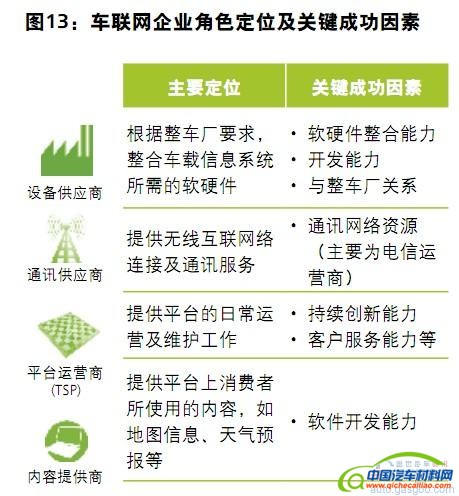 汽车电子行业趋势与展望