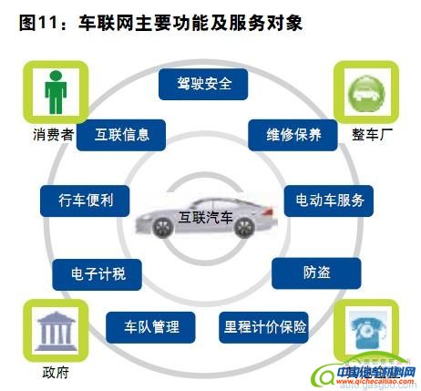 汽车电子行业趋势与展望