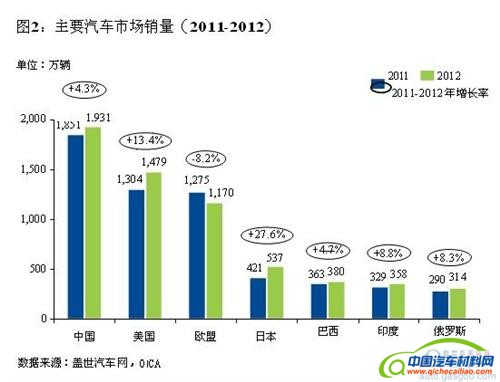汽车电子行业趋势与展望