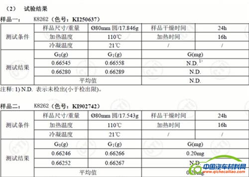 解析国内最环保的汽车内饰塑料——塑可净™