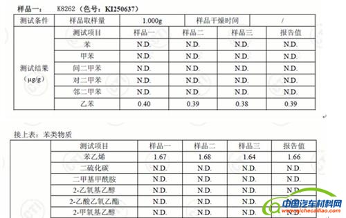 解析国内最环保的汽车内饰塑料——塑可净™