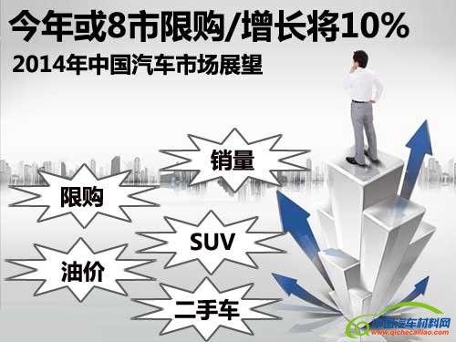 或8市限购/增10% 2014中国汽车市场展望