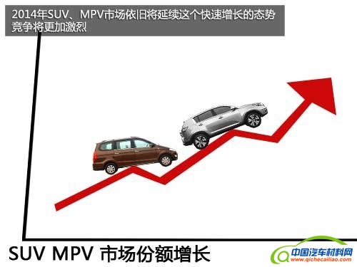 或8市限购/增10% 2014中国汽车市场展望