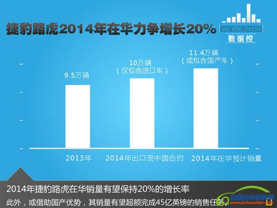 捷豹路虎否认-进度延迟 年内将正式投产