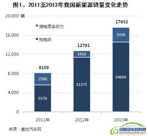 我国新能源汽车发展现状