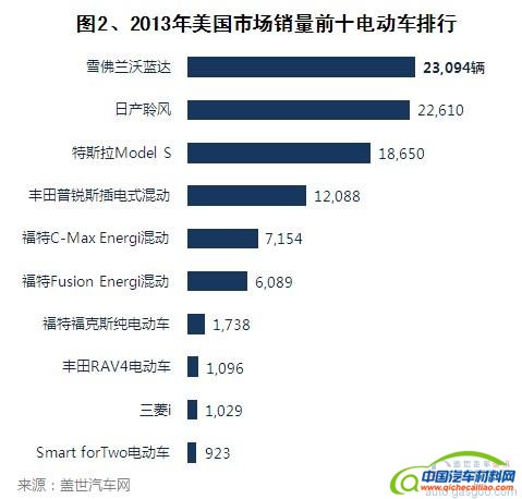 我国新能源汽车发展现状