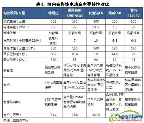 我国新能源汽车发展现状（下）