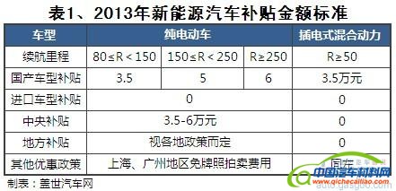 我国新能源汽车发展现状