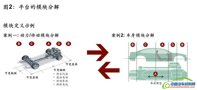 科尔尼：自主品牌汽车的平台开发，梦想或痛楚？