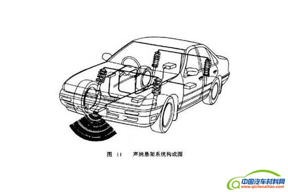 主动悬挂的概念早在90年代就已经成型